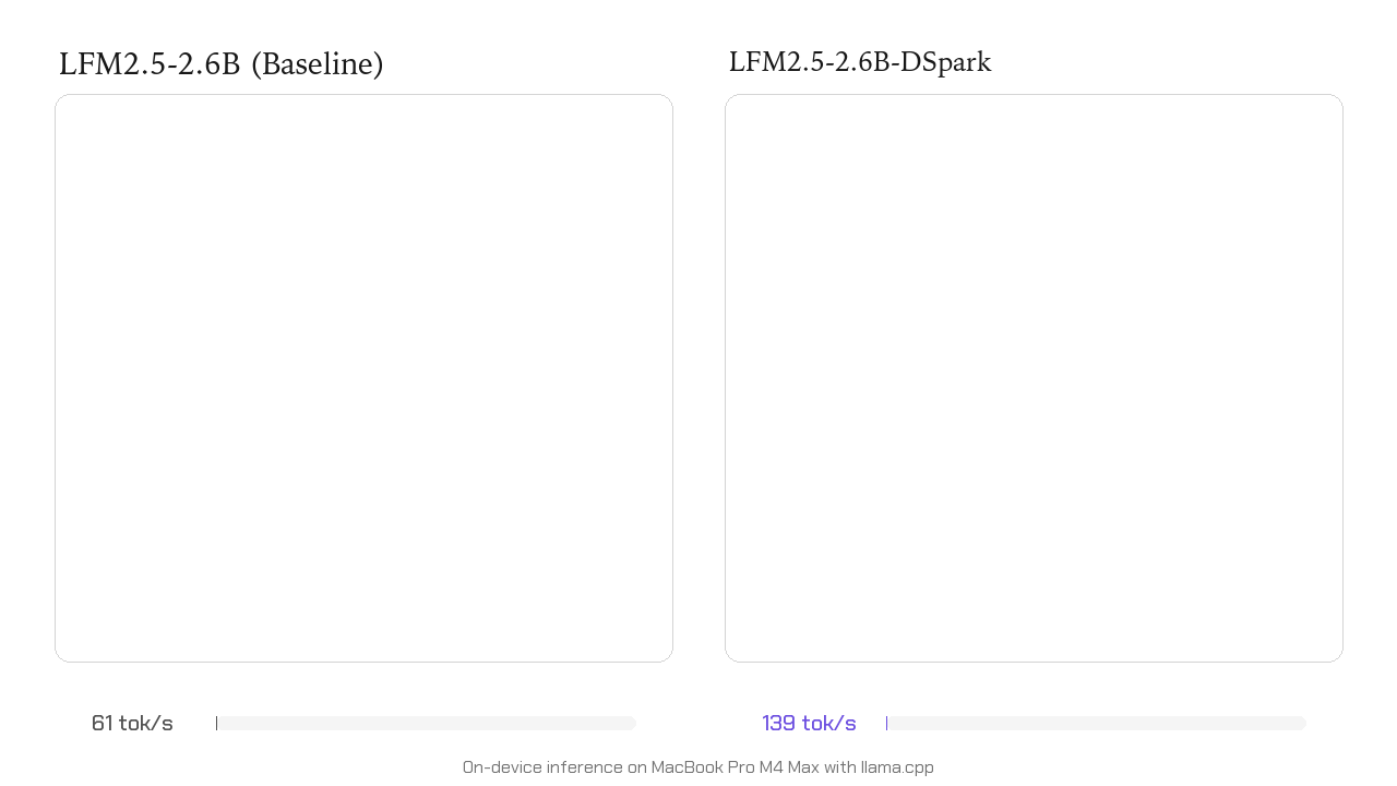 Animated comparison of baseline decoding against LFM2.5-DSpark speculative decoding